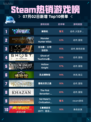 🔥解限机登顶Steam热销榜！🎮💥