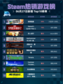 🔥极限国度登顶Steam热销榜！