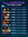 💥Steam热销游戏榜This War of Mine登顶🔥