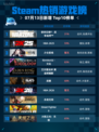 🔥Steam热销游戏榜：使命召唤®战争地带™登顶！💥