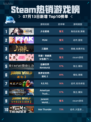 🔥Steam热销游戏榜《少女前线》登顶！💥