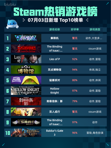 🔥解限机登顶Steam热销榜！🎮💥截图1