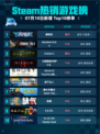 🔥解限机登顶Steam热销榜！🎮💥