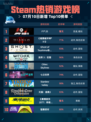🔥Steam热销游戏榜F1® 25登顶💥