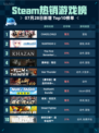 🔥Steam热销游戏榜CHAOS;CHILD登顶💥