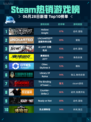 Steam热销游戏榜Hollow Knight登顶🔥🎮