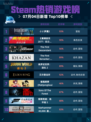 🎮Steam热销游戏榜《小小梦魇2》登顶！🔥