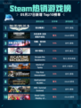 Steam热销游戏榜狙击精英5登顶