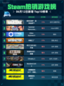 Steam热销游戏榜使命召唤®：战争地带™登顶🔥💥