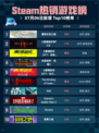 🔥霍格沃茨之遗登顶Steam热销榜✨
