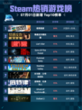 🔥极限国度登顶Steam热销榜！🎮