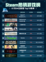 🔥Steam热销榜第一！《只狼》GOTY登顶✨