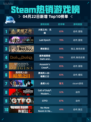 Steam热销游戏榜火炬之光：无限登顶