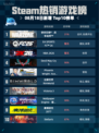 🔥Steam热销游戏榜登顶！使命召唤：战争地带™💥