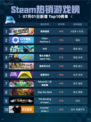 🔥极限国度登顶Steam热销榜！🎮