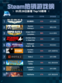 Steam热销游戏榜狙击精英5登顶