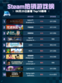 🔥Steam热销游戏榜Sekiro登顶！✨
