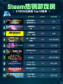 🔥Steam热销榜《使命召唤》S1赛季登顶！💥