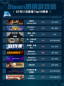Steam热销游戏榜嗜血印 Bloody Spell登顶