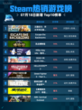 🔥《王国纪元》×环太平洋联动登顶Steam热榜💥