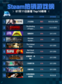 🔥《Steam热销游戏榜少女前线登顶》👑