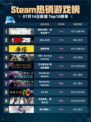 🔥Steam热销榜第一！使命召唤：战争地带登顶💥