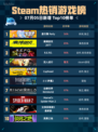 🔥Steam热销游戏榜星引擎Party登顶💥