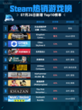 Steam热销游戏榜无法成眠的伊达键 - From AI：梦境档案登顶