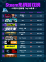 🔥Steam热销游戏榜黑色童话＆卡库登顶✨