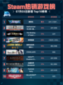 🔥解限机登顶Steam热销榜！🎮💥