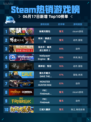🔥Steam热销游戏榜缺氧完整包登顶💥超值入手机会不要错过！🎉