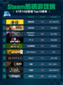 🔥Steam热销游戏榜漫威争锋登顶💥