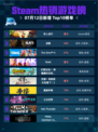 🎮Steam热销游戏榜双人成行登顶！