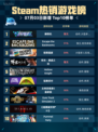 🔥解限机登顶Steam热销榜！🎮💥