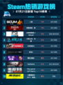 🔥Steam热销游戏榜人渣登顶💥