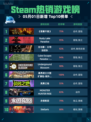 Steam热销游戏榜《恶意不息》登顶