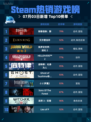 🔥Steam热销榜登顶！《刺客信条：影》霸榜👑💥