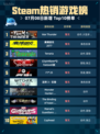 🔥War Thunder登顶Steam热销榜！💥
