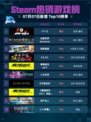 🔥Steam热销游戏榜F1® 25登顶💥