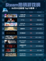 Steam热销游戏榜《信长之野望･新生 威力加强版》🔥6篇剧情组合登顶💥