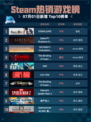 🔥Steam热销游戏榜STEINS;GATE登顶💥