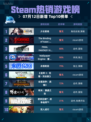 🎮Steam热销游戏榜《少女前线》登顶！🔥