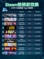 🔥Steam热销游戏榜天使军团-LSP放置RPG登顶💥