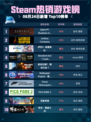 🔥Steam热销榜第一！Sekiro GOTY登顶✨