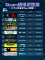 🔥Steam热销游戏榜Sons Of The Forest登顶💥