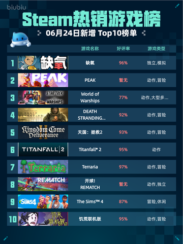 缺氧登顶Steam热销榜🔥🎮截图1