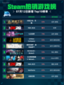 🔥Steam热销游戏榜火炬之光：无限登顶💥
