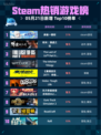 Steam热销游戏榜麻雀一番街登顶