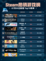 Steam热销游戏榜War Thunder登顶🔥💥