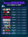 🔥Steam热销游戏榜缺氧登顶🔥不容错过的游戏🔥